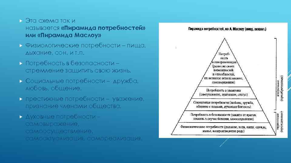 Потребности схема. Пирамида потребностей Маслоу. Физиологические потребности картинки. Базовые потребности схема терапия.