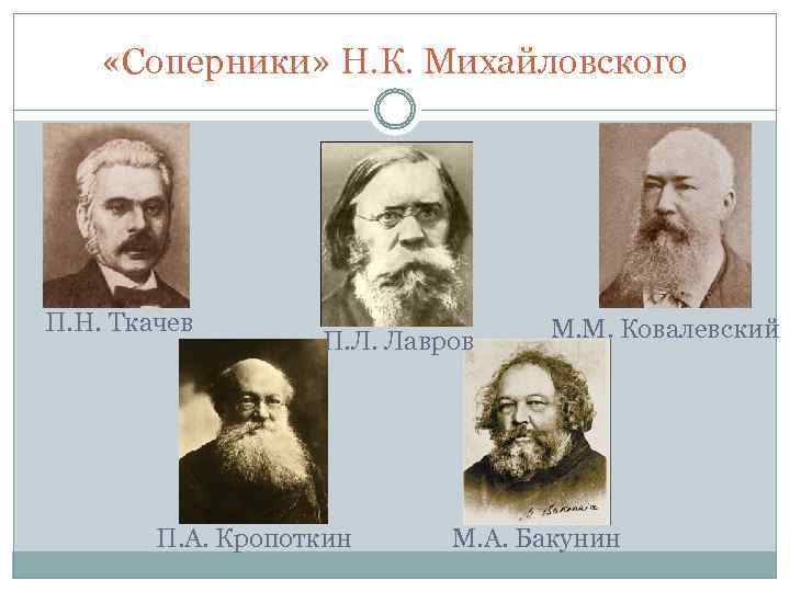  «Соперники» Н. К. Михайловского П. Н. Ткачев П. Л. Лавров П. А. Кропоткин