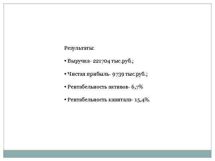 Результаты: • Выручка- 221704 тыс. руб. ; • Чистая прибыль- 9739 тыс. руб. ;