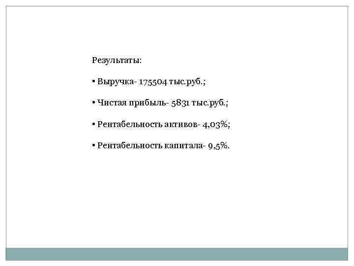 Результаты: • Выручка- 175504 тыс. руб. ; • Чистая прибыль- 5831 тыс. руб. ;