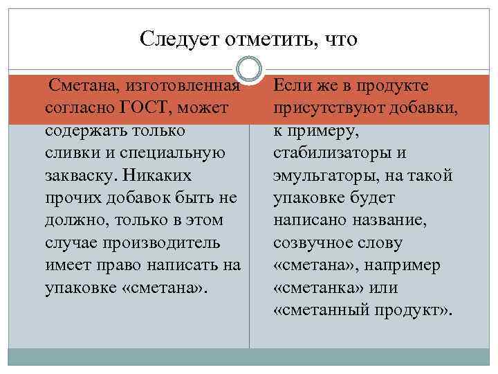 Следует отметить, что Сметана, изготовленная Если же в продукте согласно ГОСТ, может присутствуют добавки,