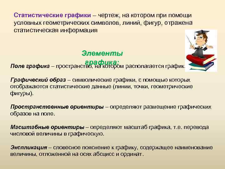 Статистические графики – чертеж, на котором при помощи условных геометрических символов, линий, фигур, отражена