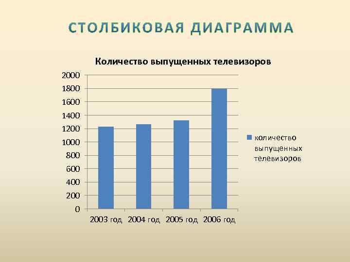 Диаграмма 2 класс математика