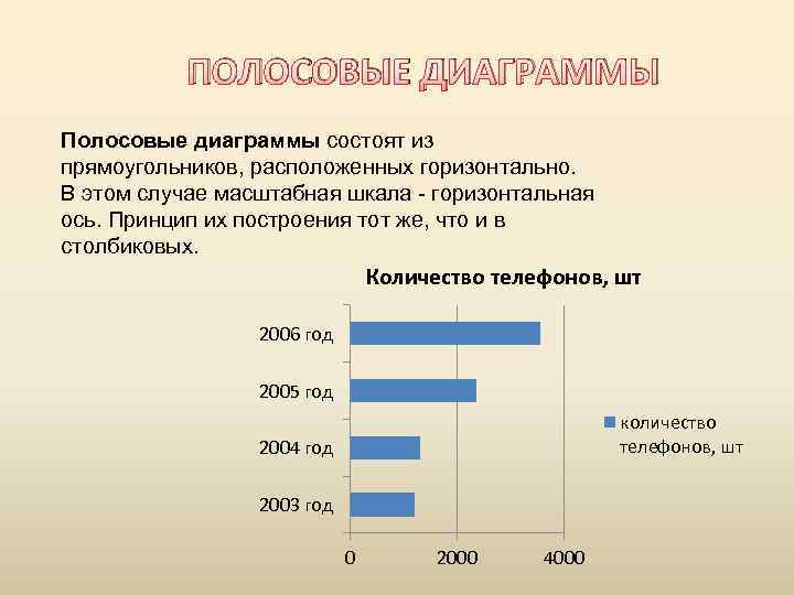 Диаграмма сравнения полосовая