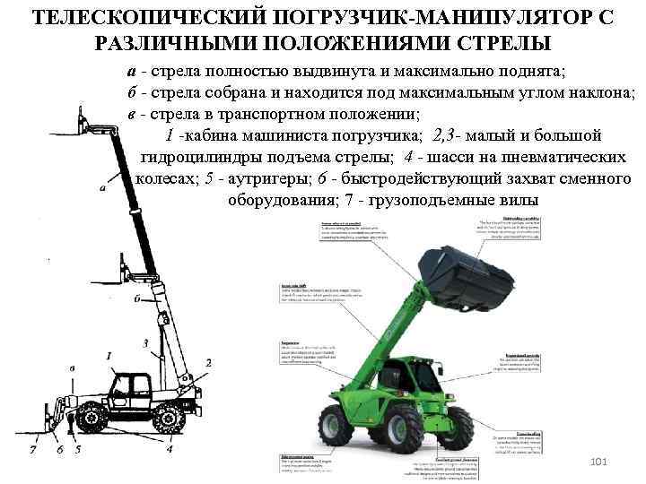 Телескопический погрузчик чертеж