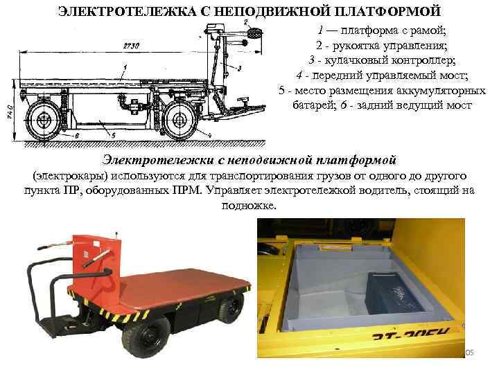 ЭЛЕКТРОТЕЛЕЖКА С НЕПОДВИЖНОЙ ПЛАТФОРМОЙ 1 — платформа с рамой; 2 рукоятка управления; 3 кулачковый