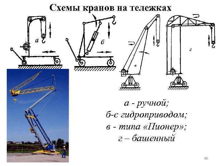 Схемы кранов на тележках а - ручной; б-с гидроприводом; в - типа «Пионер» ;