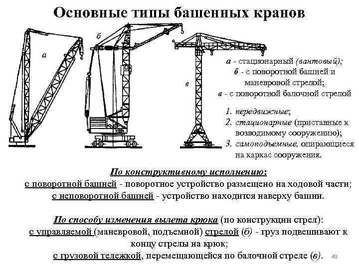 Перечень подъемных сооружений. Классификационная схема монтажных кранов. Основные параметры стреловых самоходных кранов. Классификация башенных кранов схема. Основные элементы грузового крана:.