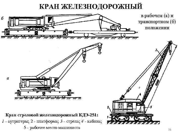 Кран на железнодорожном ходу конструктивная схема область применения определение производительности