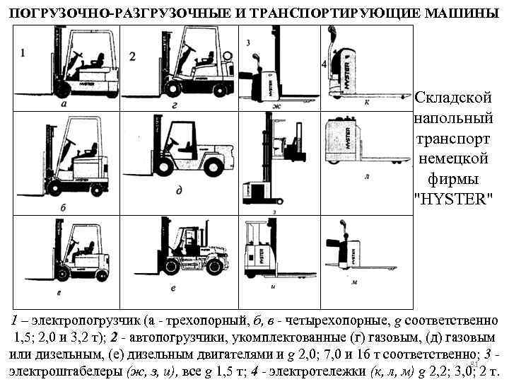 Технологическая карта груза