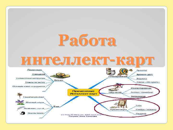 Ментальная карта по истории нового времени 7 класс