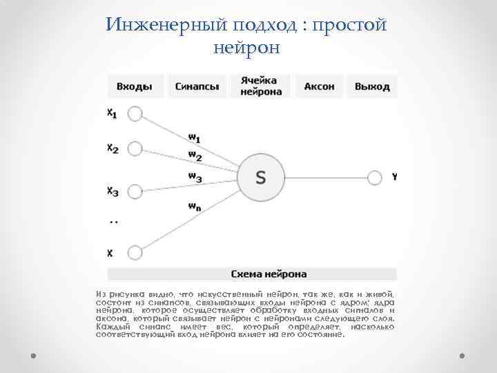 Нейросеть введение. Нейрон простое. Инженерный подход. Инжиниринговый подход это.