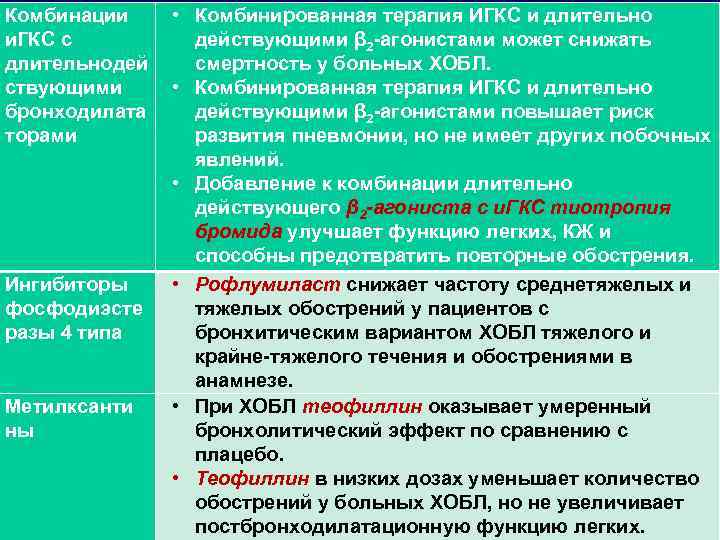 Комбинации и. ГКС с длительнодей ствующими бронходилата торами Ингибиторы фосфодиэсте разы 4 типа Метилксанти