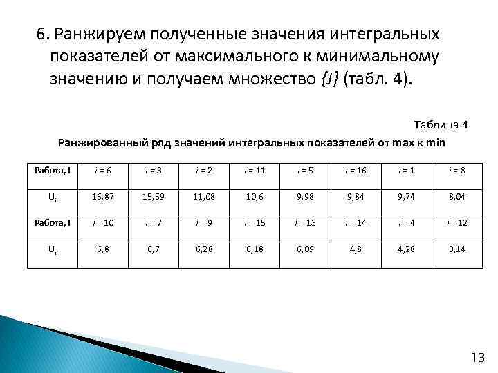 Укажите минимальное значение. Ранжированный вариационный ряд. Ранжированный ряд распределения. Ранжированный статистический ряд. Построить ранжированный ряд распределения.