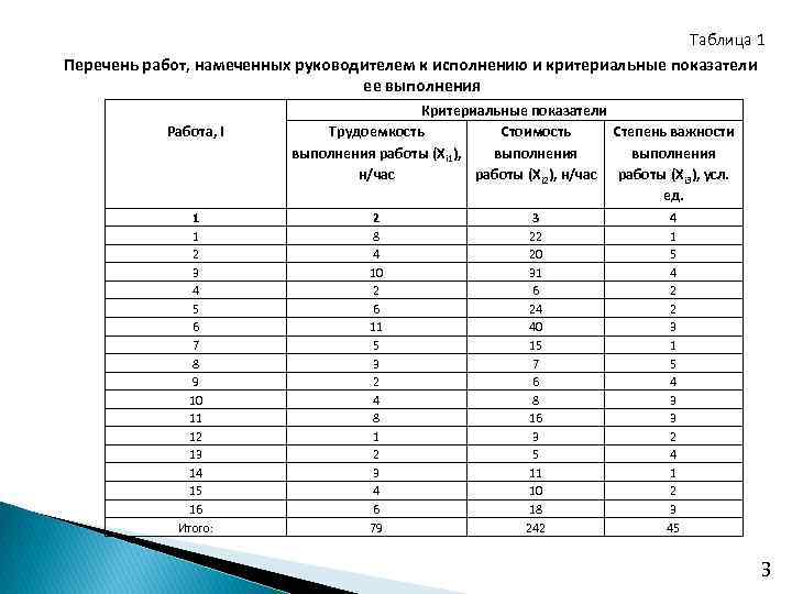 Информация представленная в виде таблицы