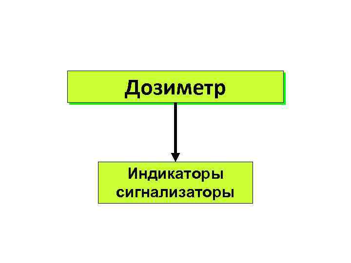 Дозиметр Индикаторы сигнализаторы 