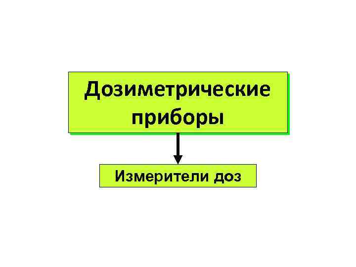 Дозиметрические приборы Измерители доз 