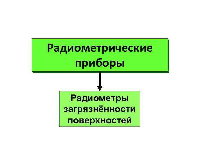 Радиометрические приборы Радиометры загрязнённости поверхностей 