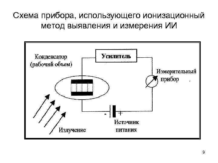 Ионизационная камера схема