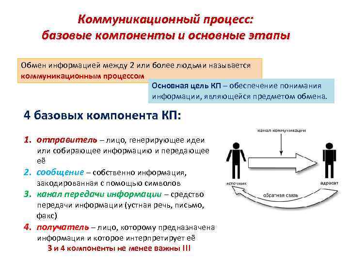 Основные участники процесса