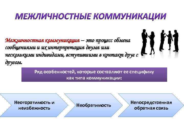 Общение как форма межличностных взаимодействий план