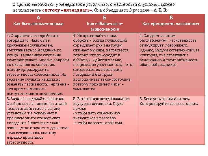 План регулярных коммуникаций