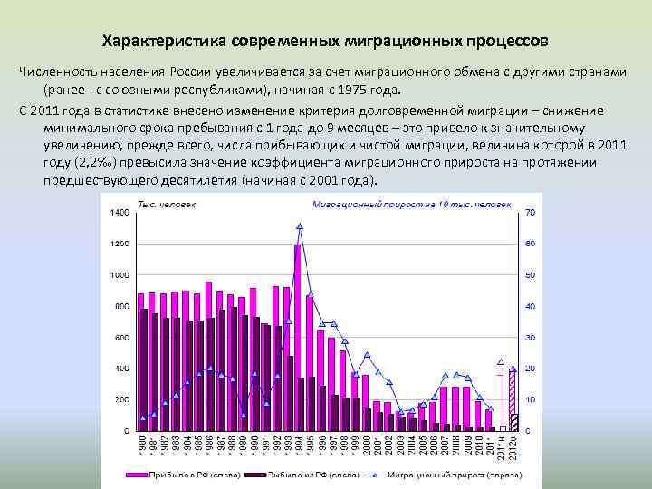 Характеристика современной