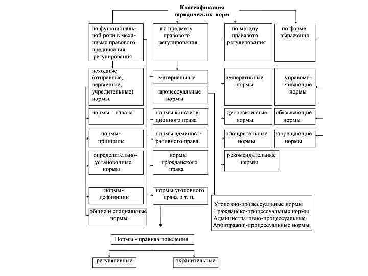 Виды уголовной нормы