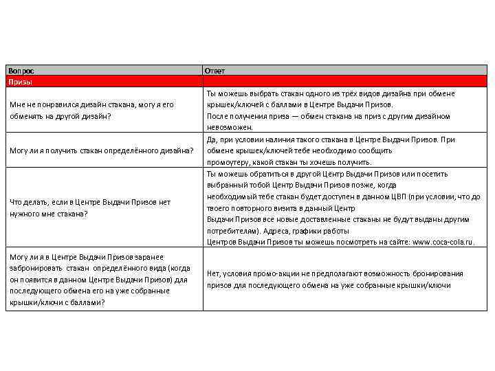 ОБЯЗАТЕЛЬНО ЗНАТЬ: ВОПРОСЫ-ОТВЕТЫ Вопрос Призы Мне не понравился дизайн стакана, могу я его обменять