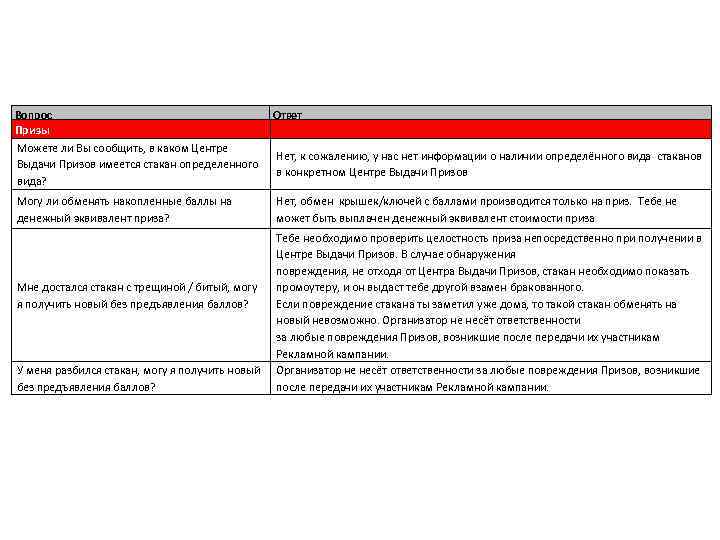 ОБЯЗАТЕЛЬНО ЗНАТЬ: ВОПРОСЫ-ОТВЕТЫ Вопрос Призы Ответ Можете ли Вы сообщить, в каком Центре Выдачи