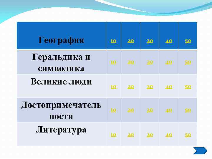 География Геральдика и символика Великие люди Достопримечатель ности Литература 10 20 30 40 50