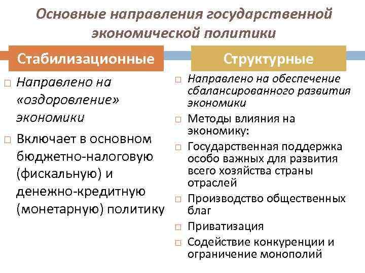 Основные направления государственной экономической политики Стабилизационные Направлено на «оздоровление» экономики Включает в основном бюджетно-налоговую