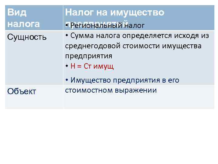 Вид налога Сущность Объект Налог на имущество предприятий • Региональный налог • Сумма налога