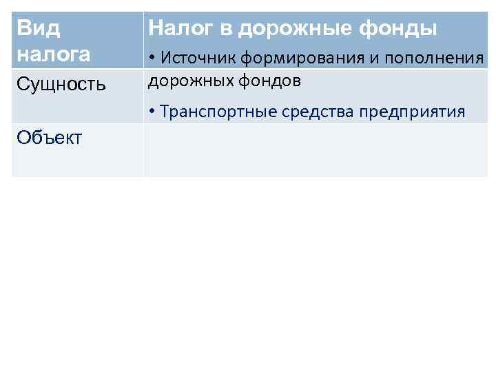 Вид налога Сущность Налог в дорожные фонды • Источник формирования и пополнения дорожных фондов