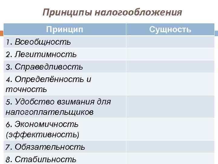 Принципы налогообложения Принцип 1. Всеобщность 2. Легитимность 3. Справедливость 4. Определённость и точность 5.