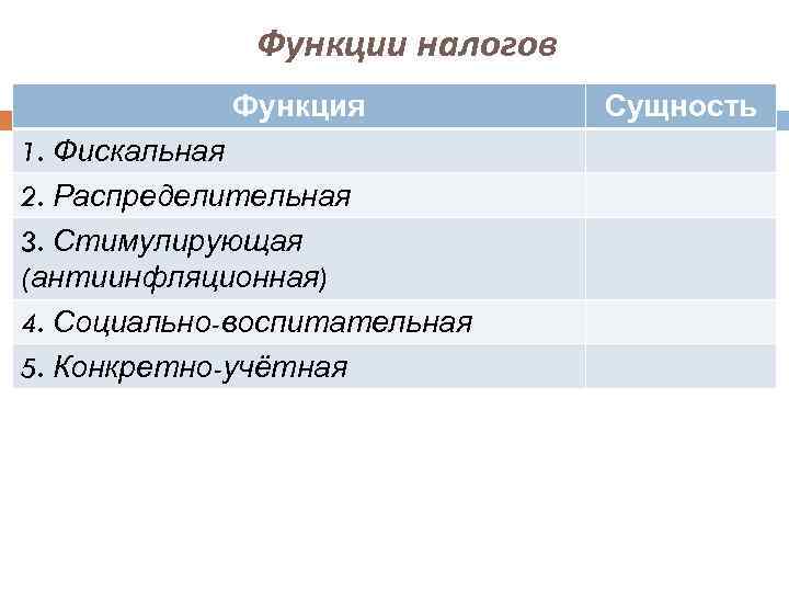 Функции налогов Функция 1. Фискальная 2. Распределительная 3. Стимулирующая (антиинфляционная) 4. Социально-воспитательная 5. Конкретно-учётная