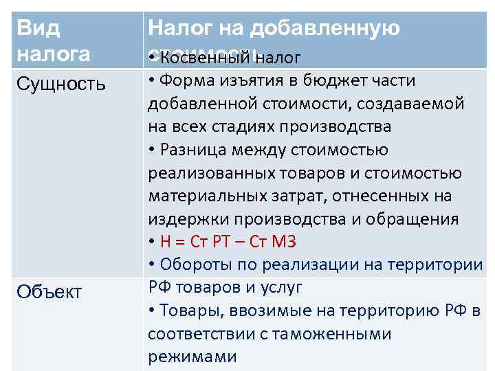 Вид налога Сущность Объект Налог на добавленную стоимость • Косвенный налог • Форма изъятия