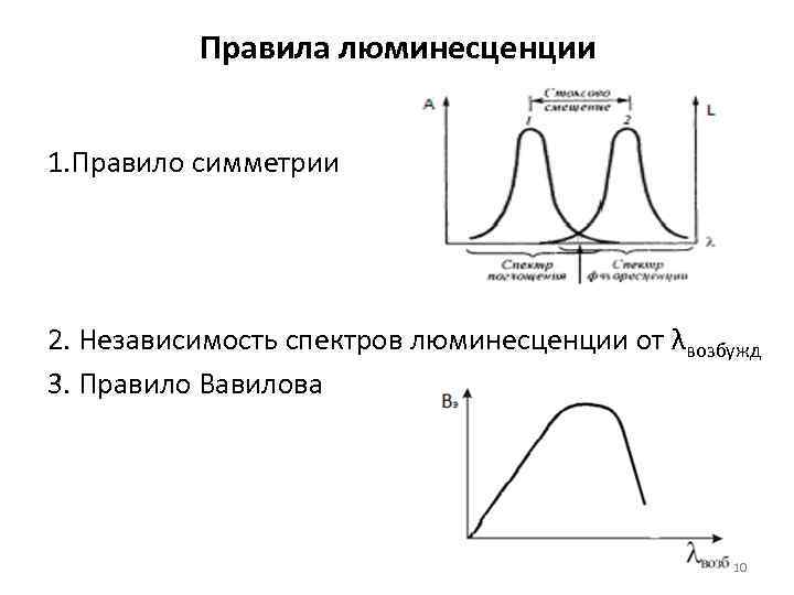 Правила люминесценции 1. Правило симметрии 2. Независимость спектров люминесценции от λвозбужд 3. Правило Вавилова