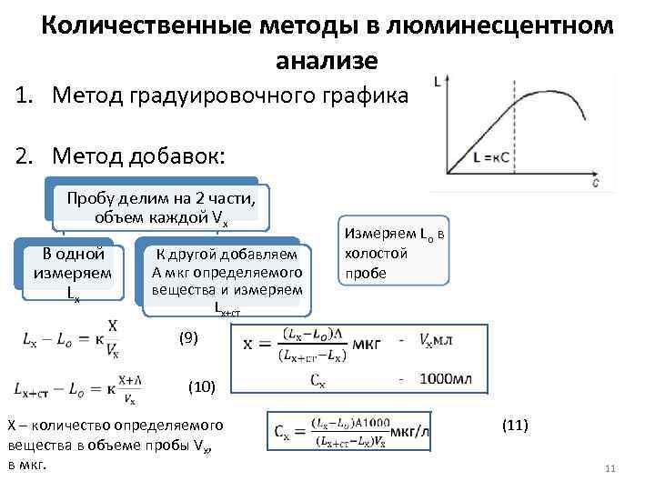 Количественные методы в люминесцентном анализе 1. Метод градуировочного графика 2. Метод добавок: Пробу делим