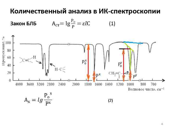 Количественный анализ в ИК-спектроскопии • (2) 4 