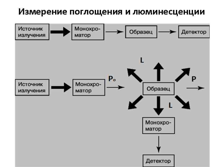 Измерение поглощения и люминесценции 9 