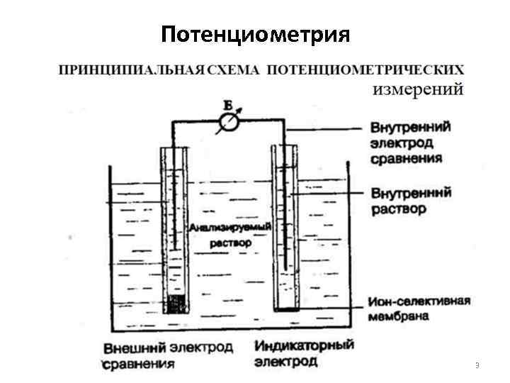 Потенциометрия 3 