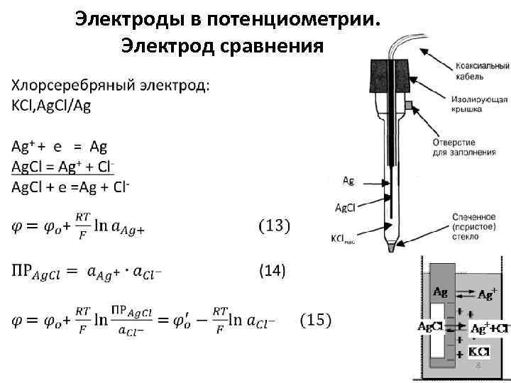 Электроды в потенциометрии. Электрод сравнения 8 