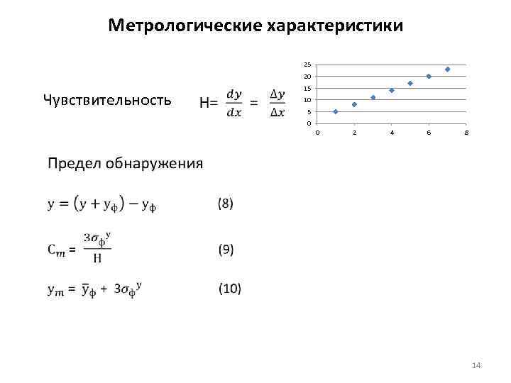 Метрологические характеристики 25 20 Чувствительность 15 10 5 0 0 2 4 6 8