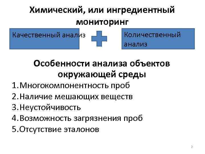 Химический, или ингредиентный мониторинг Качественный анализ Количественный анализ Особенности анализа объектов окружающей среды 1.