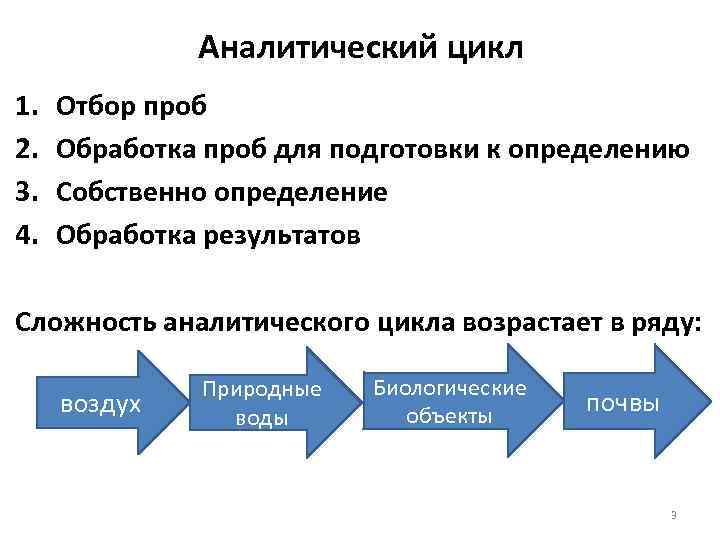 Аналитический цикл 1. 2. 3. 4. Отбор проб Обработка проб для подготовки к определению