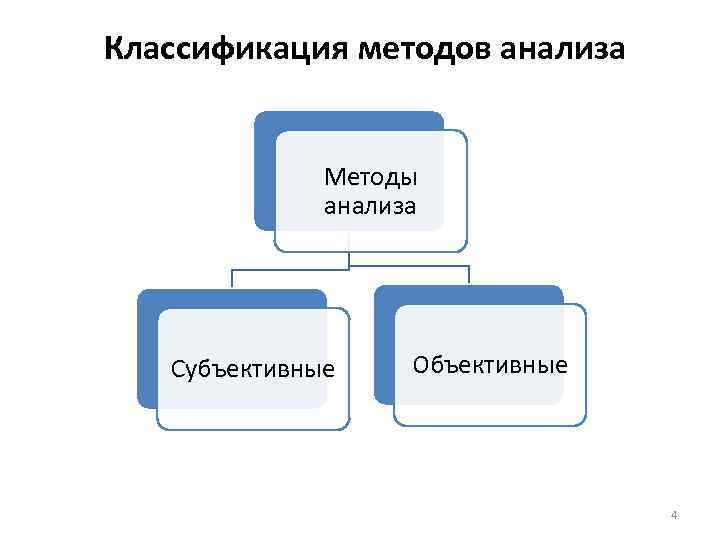 Классификация методов анализа Методы анализа Субъективные Объективные 4 
