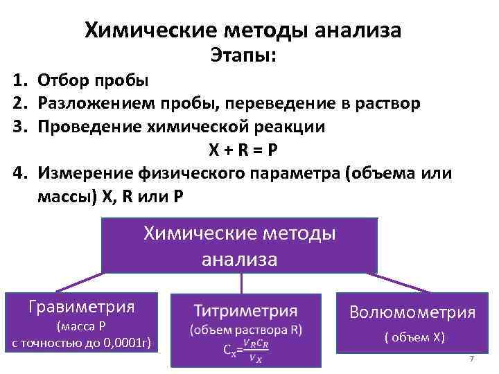 Химические методы анализа Этапы: 1. Отбор пробы 2. Разложением пробы, переведение в раствор 3.