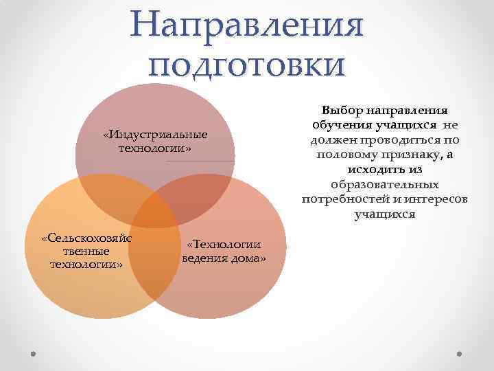 Направления подготовки студентов. Направление подготовки это. Выбрать направление обучения. Направление подготовки это примеры. Направления технологической подготовки.