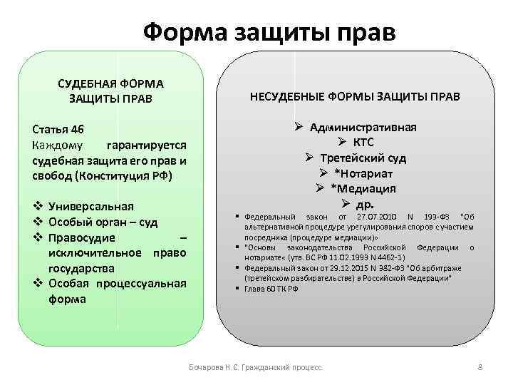 Главный элемент конституционного права на судебную защиту право каждого составьте план текста